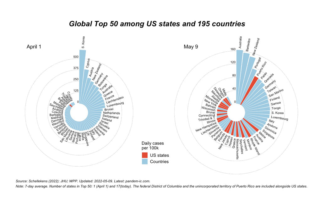 If US states were countries, how many are in the global Top 50 for cases?