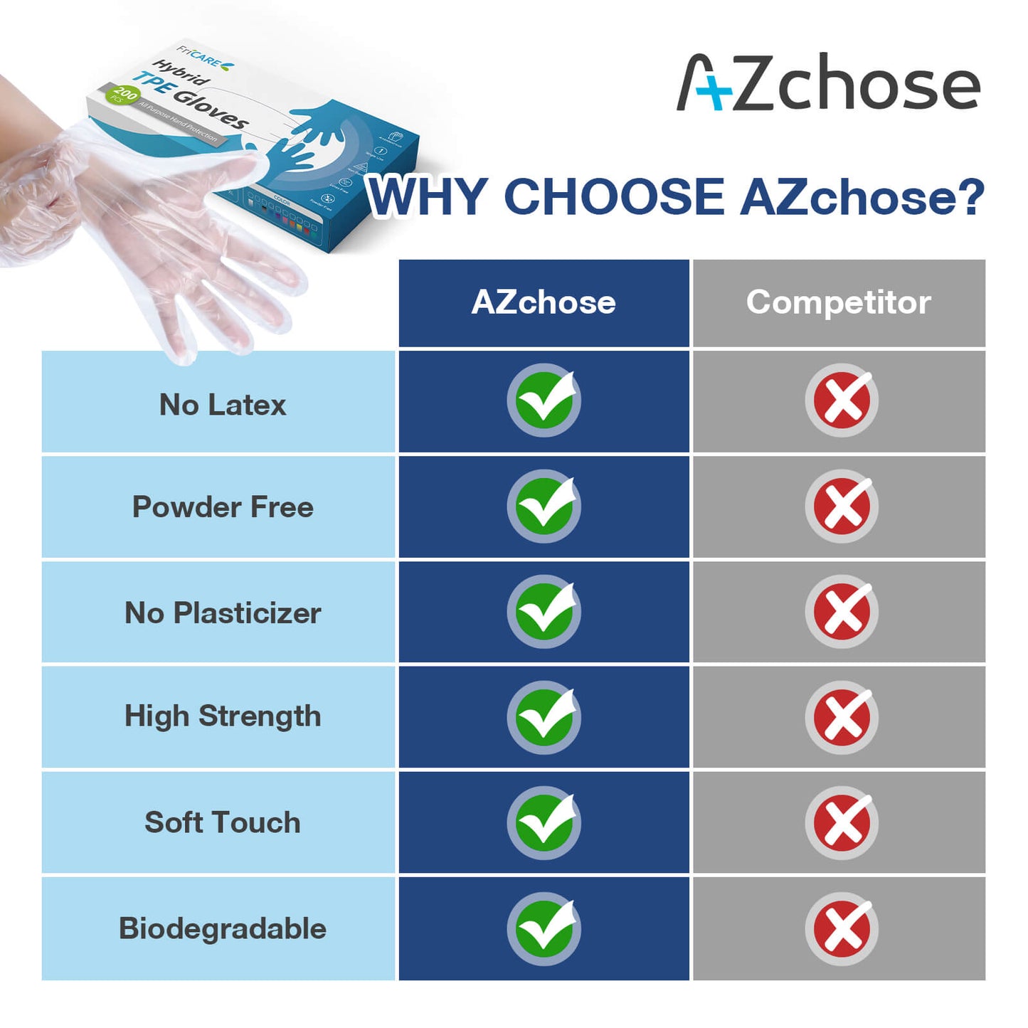 AZchose Disposable Gloves, Latex-Free, Powder-Free, Heavy-duty for Kitchen, Cleaning, Clear