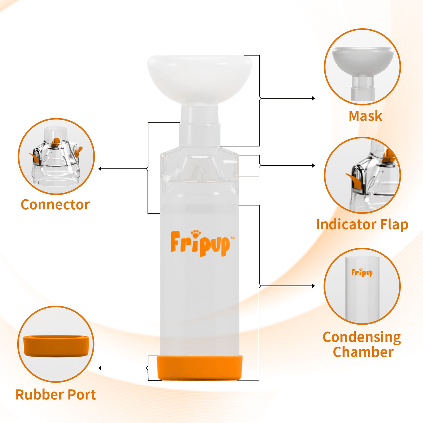 FriPuP Pet Aerosol Chamber Spacer Inhaler for Cats and Dogs